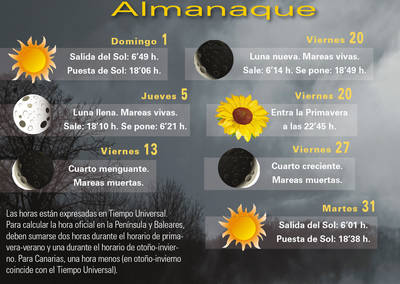 Almanaque Marzo