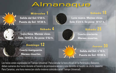 Almanaque Abril